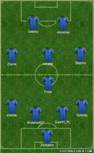 San Jose Earthquakes Formation 2014