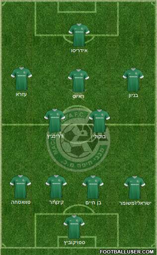 Maccabi Haifa Formation 2014