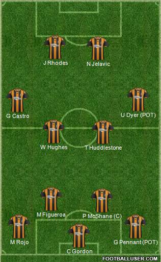 Hull City Formation 2014