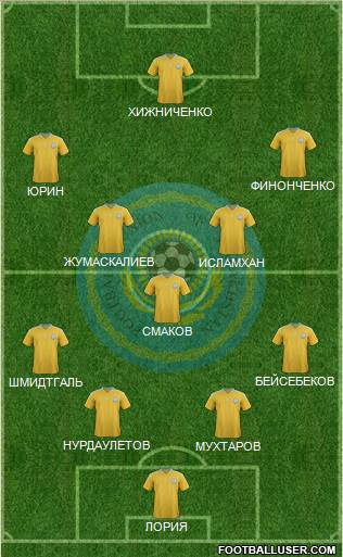 Kazakhstan Formation 2014