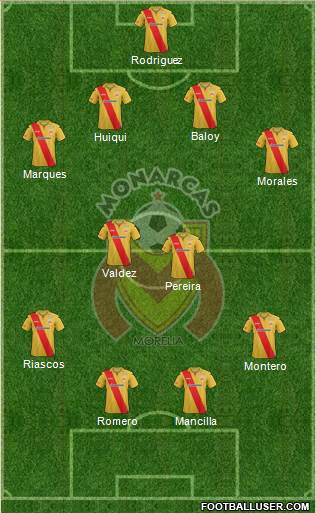 Club Monarcas Morelia Formation 2014