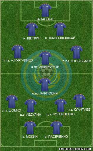 Kazakhstan Formation 2014