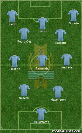 Uruguay Formation 2014