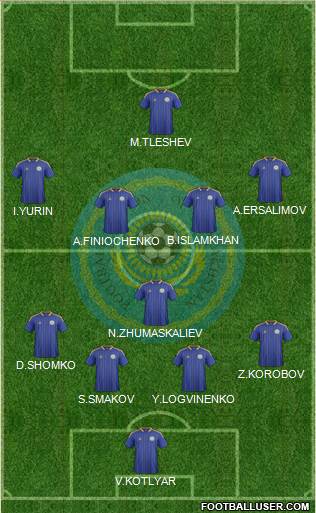 Kazakhstan Formation 2014