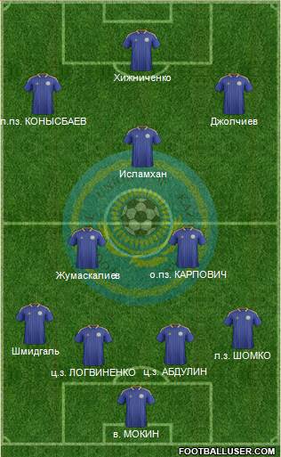 Kazakhstan Formation 2014