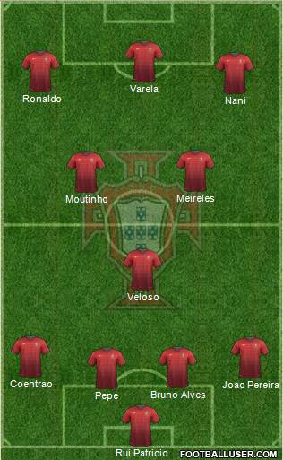 Portugal Formation 2014