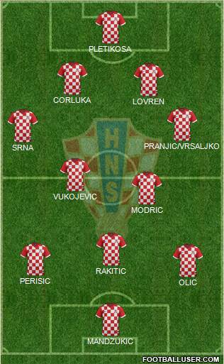 Croatia Formation 2014