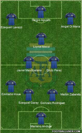 Argentina Formation 2014