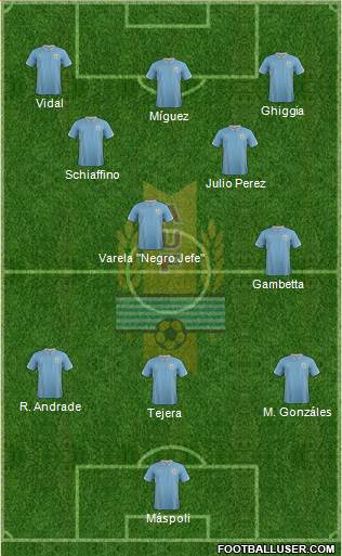 Uruguay Formation 2014