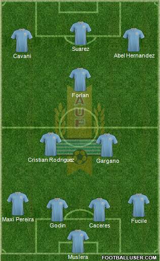 Uruguay Formation 2014