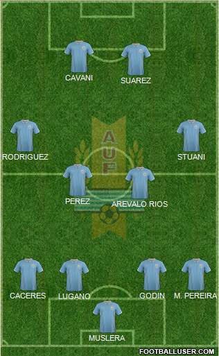 Uruguay Formation 2014