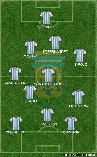 Argentina Formation 2014