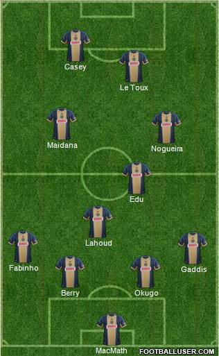 Philadelphia Union Formation 2014