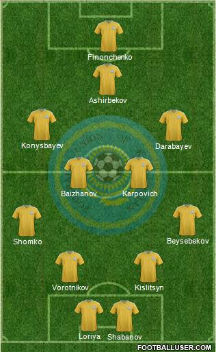 Kazakhstan Formation 2014