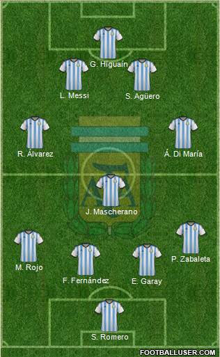 Argentina Formation 2014