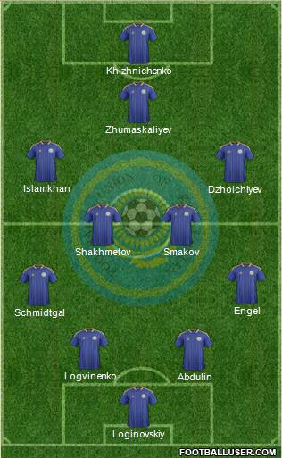 Kazakhstan Formation 2014