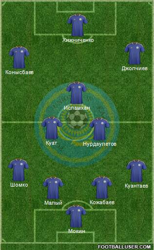 Kazakhstan Formation 2014