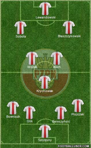 Poland Formation 2014