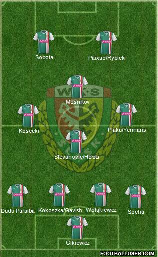 WKS Slask Wroclaw Formation 2014