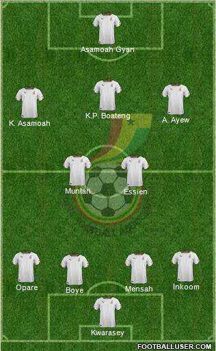 Ghana Formation 2014