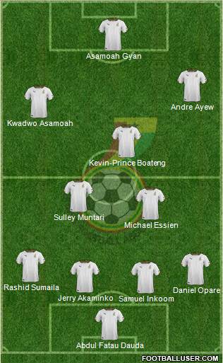 Ghana Formation 2014