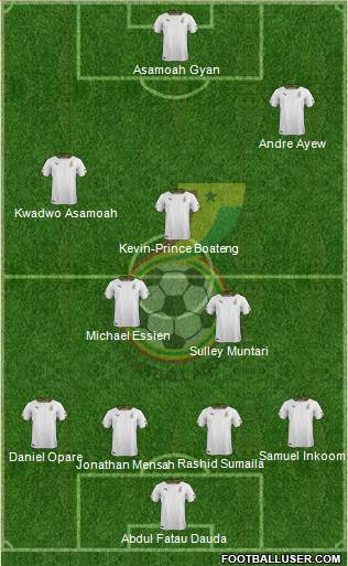 Ghana Formation 2014