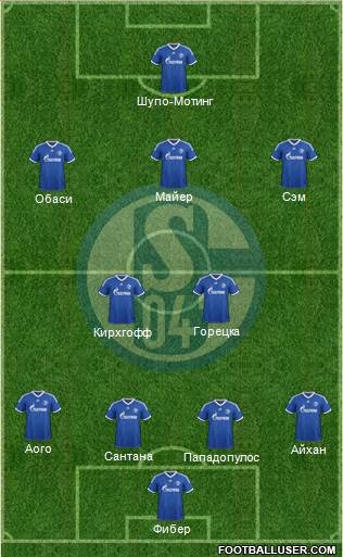 FC Schalke 04 Formation 2014