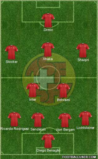 Switzerland Formation 2014