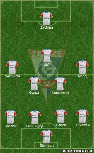 Gornik Zabrze Formation 2014