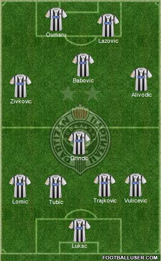 FK Partizan Beograd Formation 2014