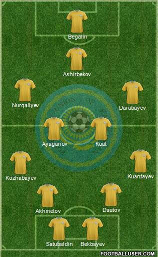 Kazakhstan Formation 2014