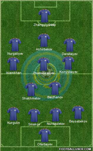 Kazakhstan Formation 2014