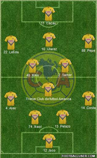 Club de Fútbol América Formation 2014