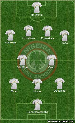 Nigeria Formation 2014