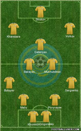 Kazakhstan Formation 2014