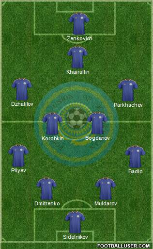 Kazakhstan Formation 2014