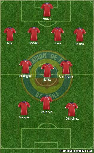 Chile Formation 2014