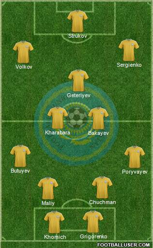 Kazakhstan Formation 2014