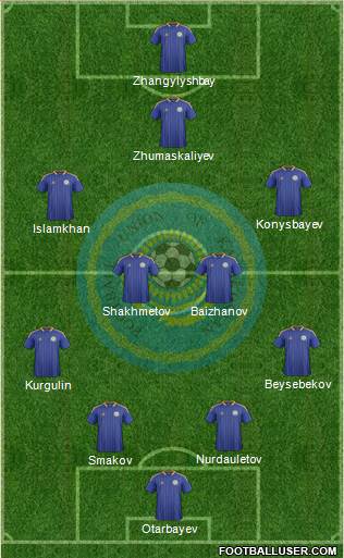 Kazakhstan Formation 2014