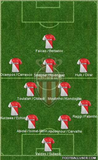 AS Monaco FC Formation 2014