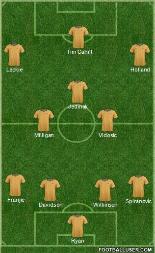 Australia Formation 2014