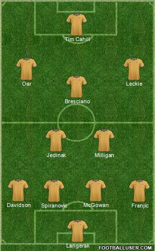 Australia Formation 2014