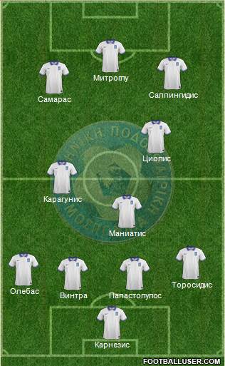 Greece Formation 2014