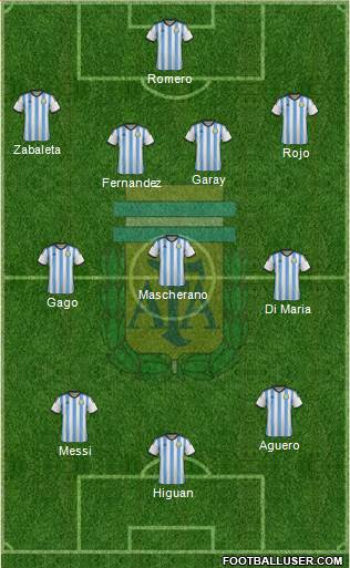 Argentina Formation 2014