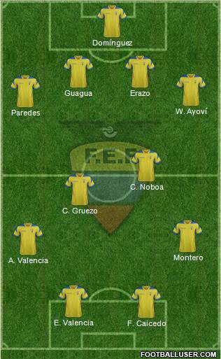 Ecuador Formation 2014