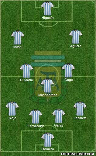 Argentina Formation 2014