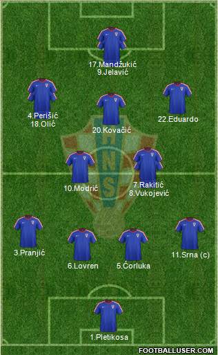 Croatia Formation 2014