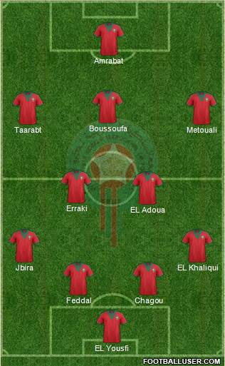 Morocco Formation 2014