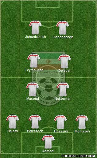 Iran Formation 2014