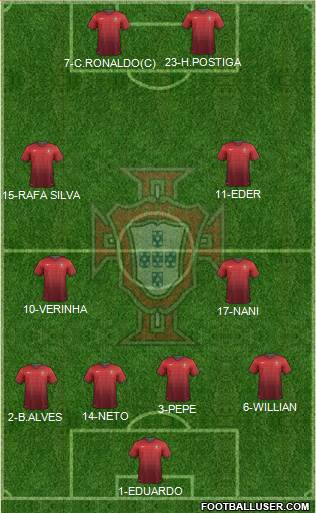 Portugal Formation 2014